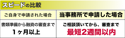 日本政策金融公庫（こっきん）からの融資のスピード比較