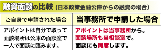 日本政策金融公庫（こっきん）からの創業融資、面談場所の比較