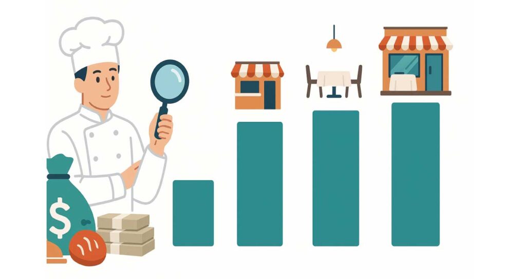 自己資金の金額別の創業融資限度額と具体的な出店プランの一覧表